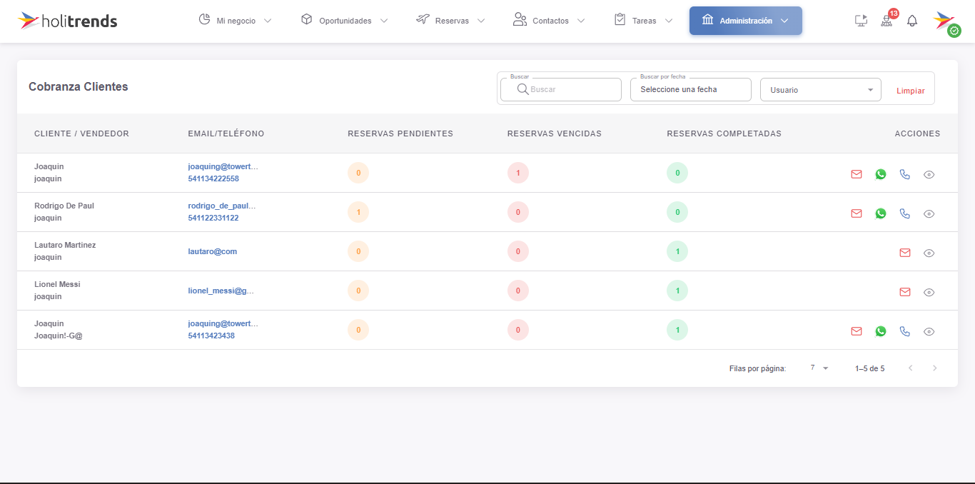 dashboard general de oportunidades