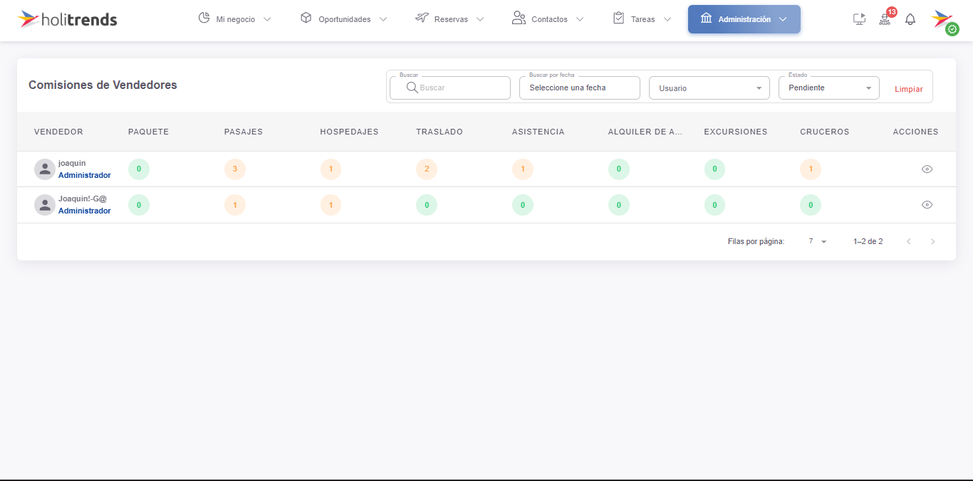 dashboard general de comisiones
