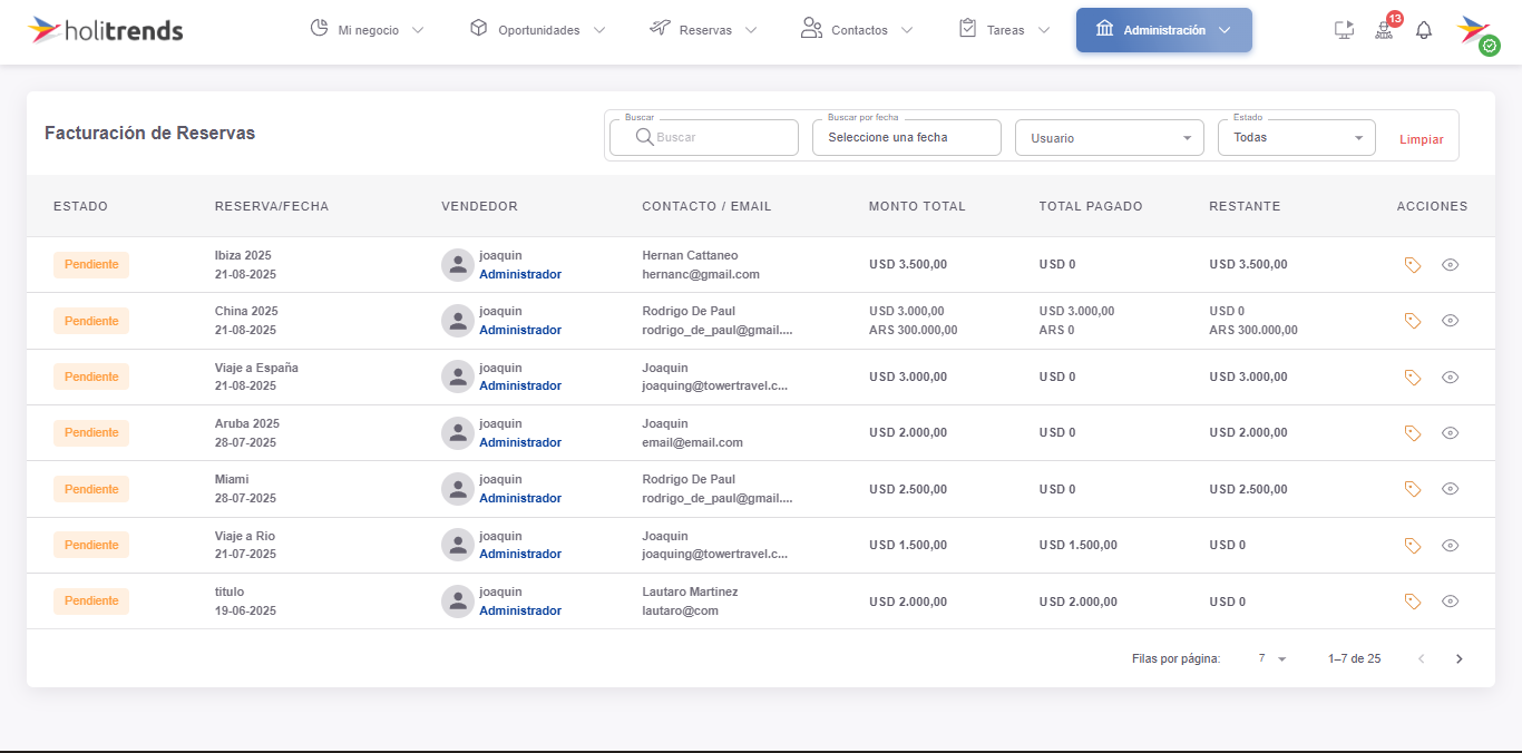 dashboard general de facturacion