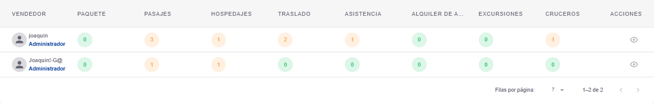 tabla general de comisiones
