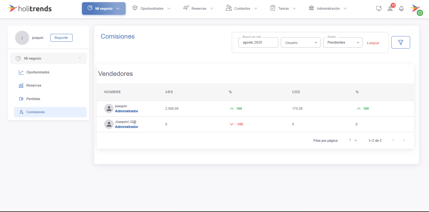 dashboard general de comisiones