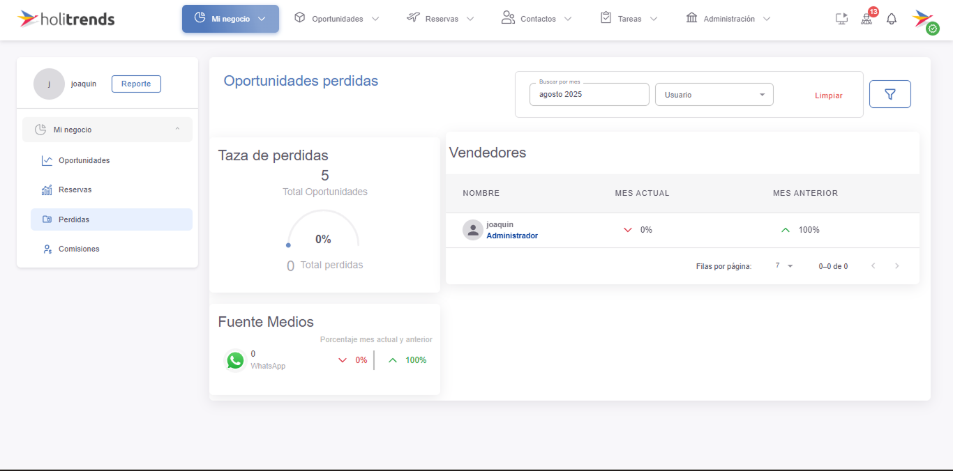 dashboard general de perdidas