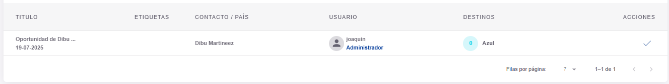 Tabla de oportunidades en la papelera con columnas Título, Etiquetas, Contacto/País, Usuario y Destinos