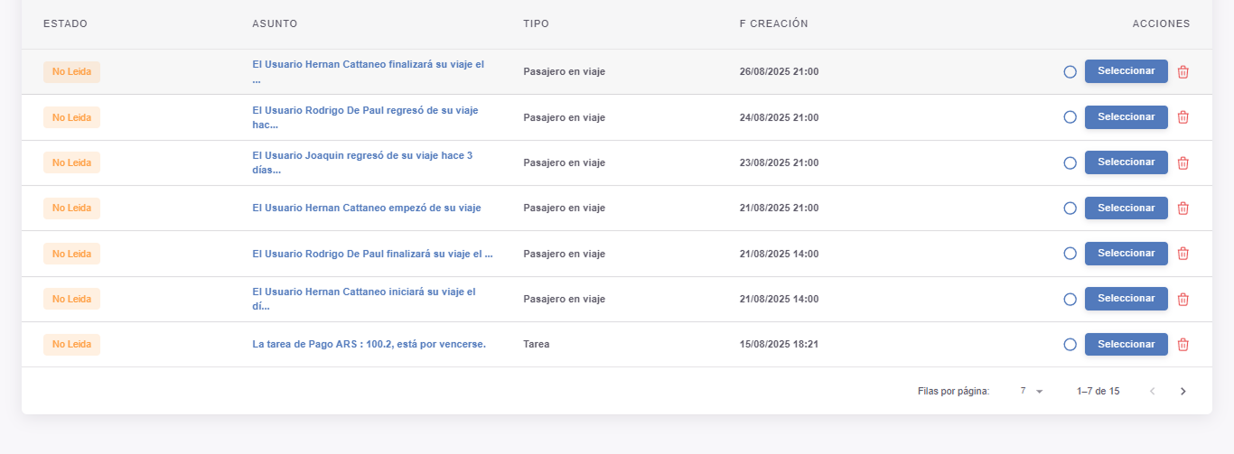 Tabla de notificaciones